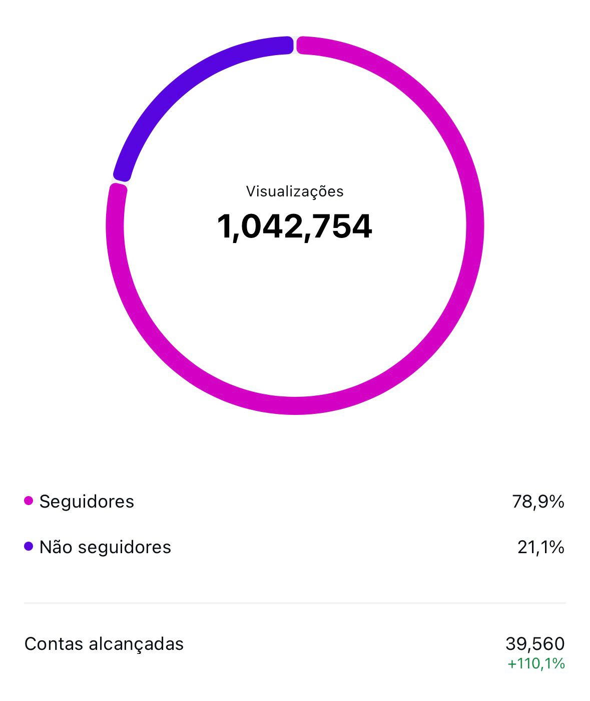 Métrica